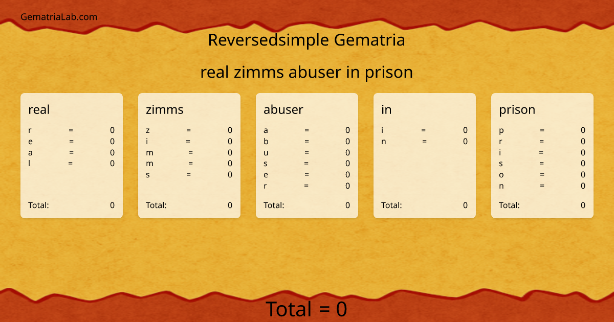 real zimms abuser in prison in reversedsimple Gematria